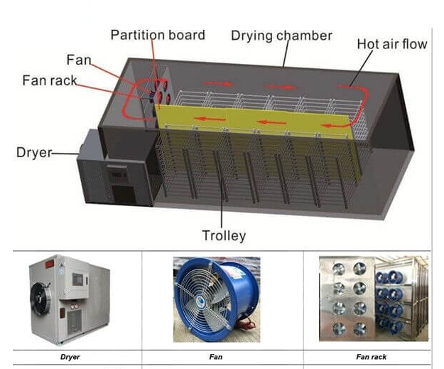 heat pump food dryer