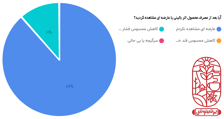 عوارض ناشی از مصرف پرشینوش زرشکی