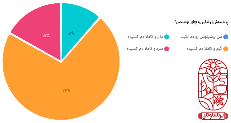 دمنوش پرشینوش رو چطور نوشیدین؟